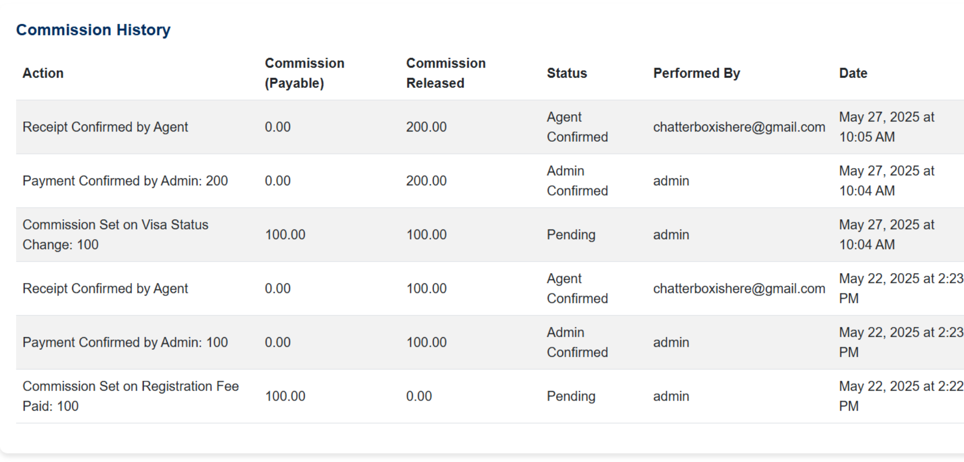 Task Management Dashboard